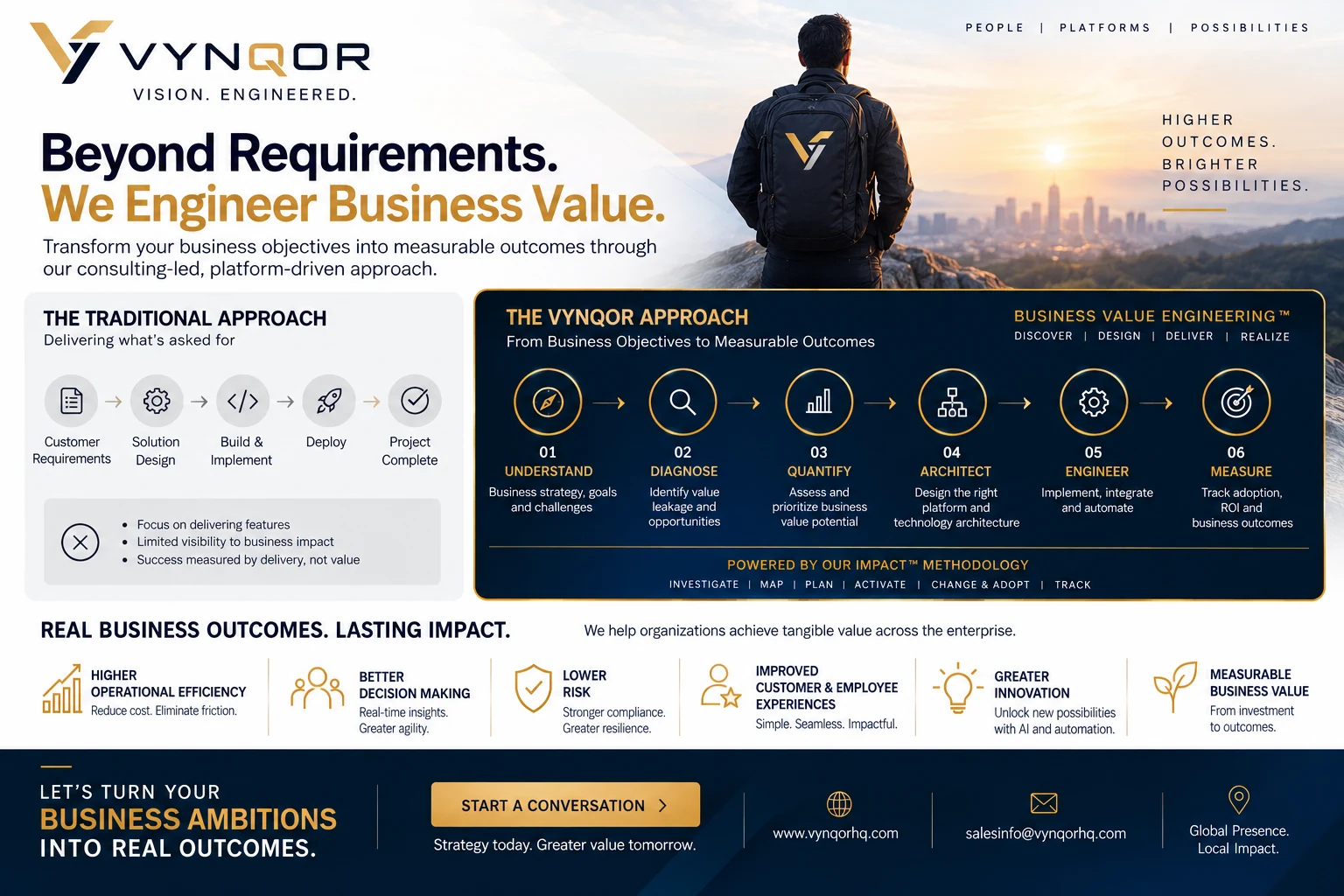 Traditional requirements-led delivery compared with the six-stage Business Value Engineering approach