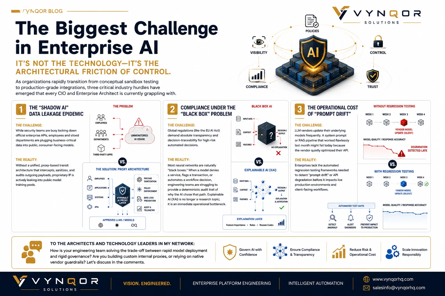 The three architectural challenges in enterprise AI - shadow AI data leakage, black box compliance, and prompt drift