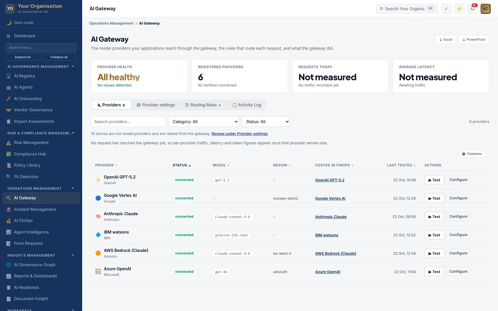 The VynVault AI Gateway, listing six connected model providers with status, model, region, the FinOps budget each is costed against, and when each was last connection-tested.