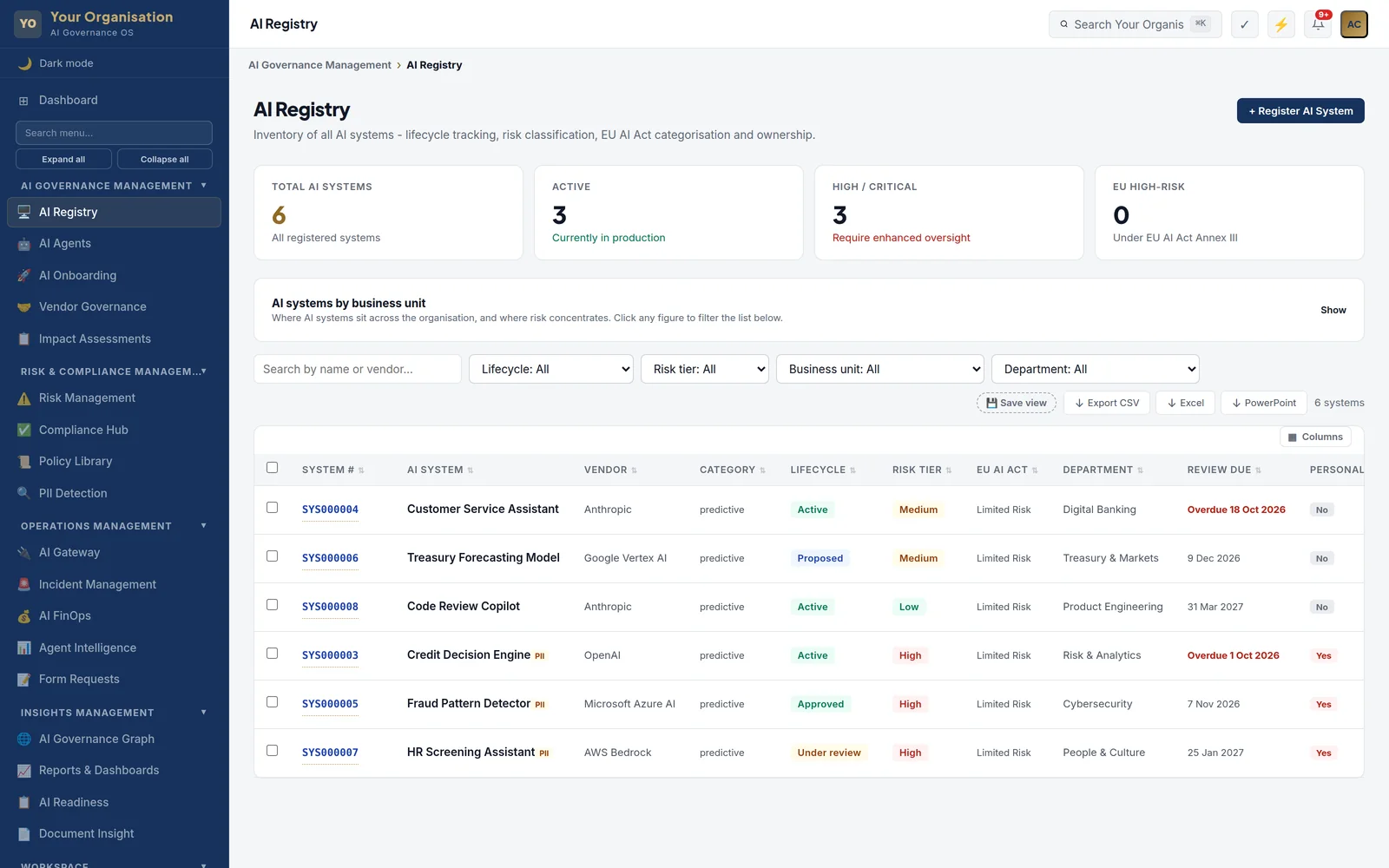 The VynVault AI Registry, listing six AI systems with vendor, lifecycle stage, risk tier, EU AI Act category, owning department and review date.